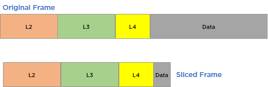 Packet before and after truncation Packet before and after truncation
